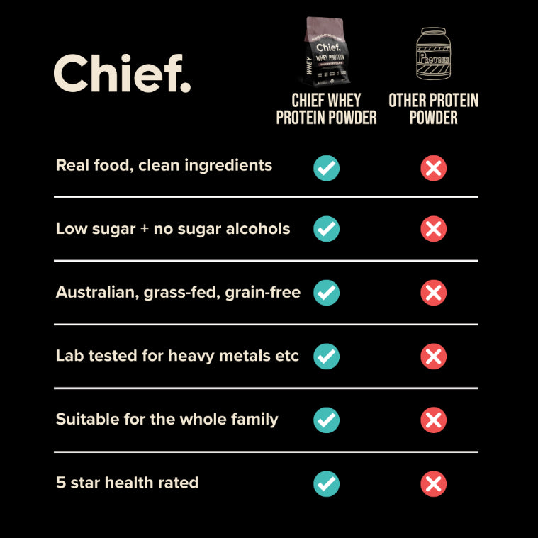 Grass-fed Whey Protein Powder, Smooth Chocolate